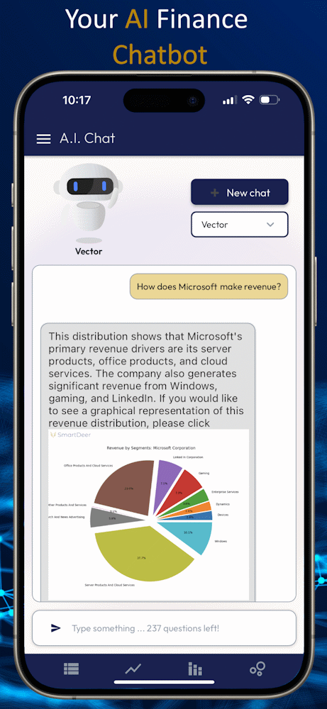 SmartDeer AI finance chat with a revenue-segment chart